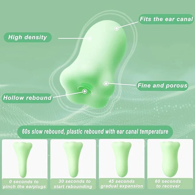 3 Pairs Ear Plugs for Sleeping Noise Cancelling 38dB SNR Reusable Soft Foam Earplugs for Noise Reduction, Hearing Protection Ear Plugs for Travel, Concerts，Study, Work, Sleep